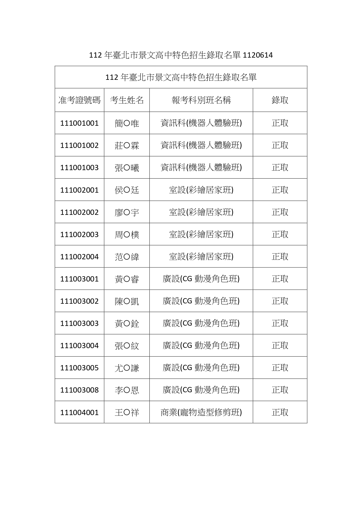 112年臺北市景文高中特色招生錄取名單
