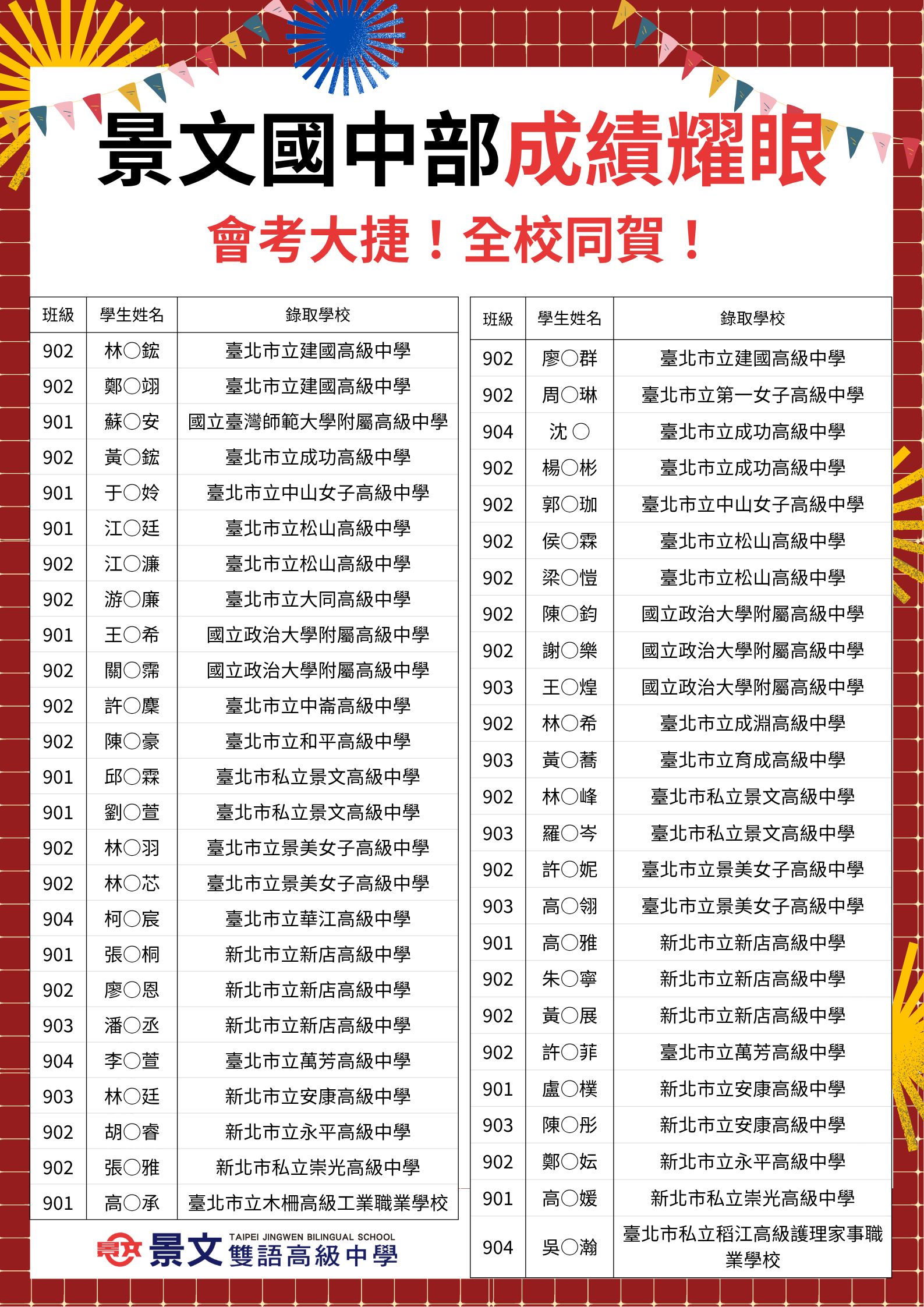 114國中部國中教育會考大免榜單