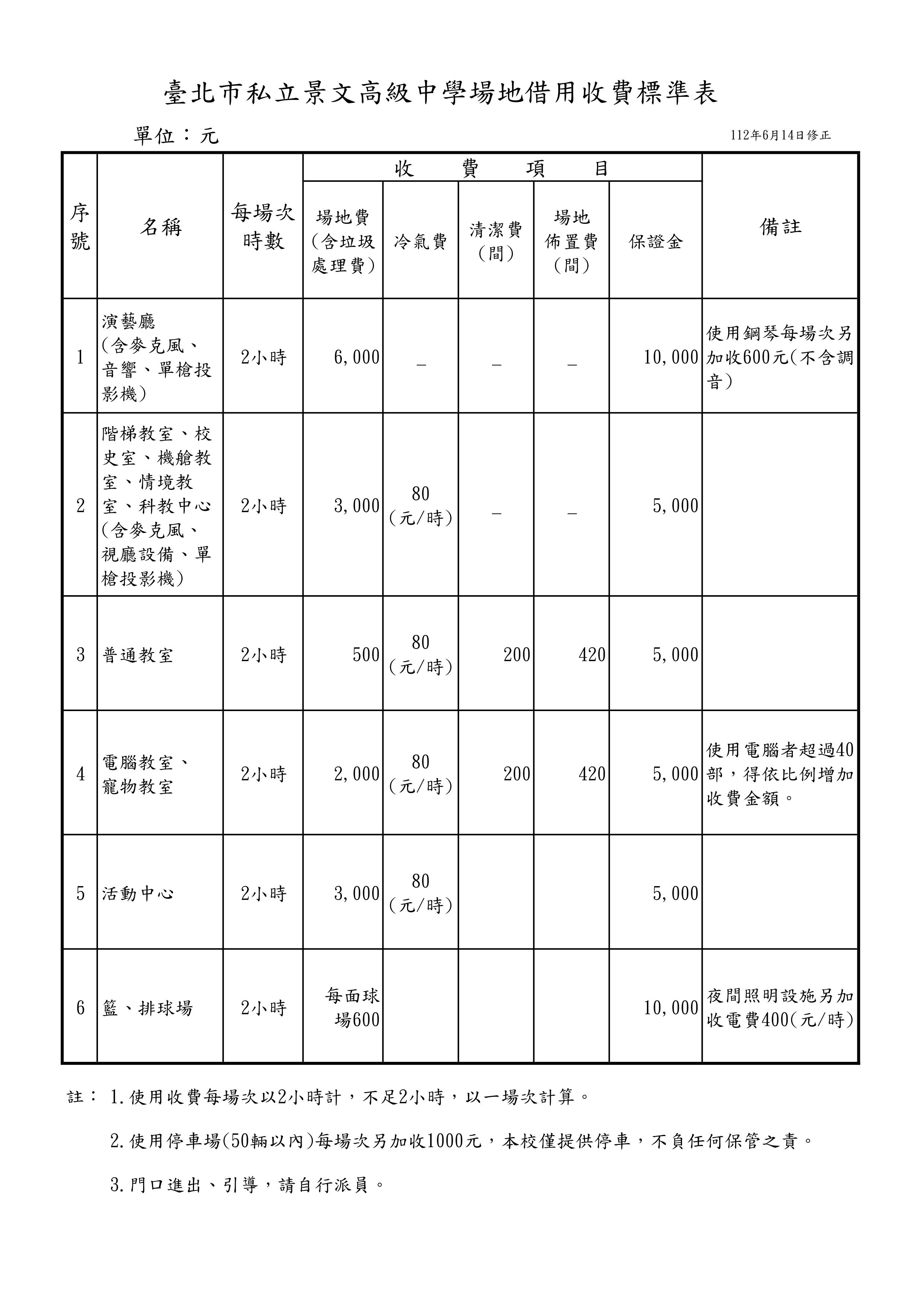 臺北市私立景文高級中學場地借用收費標準表