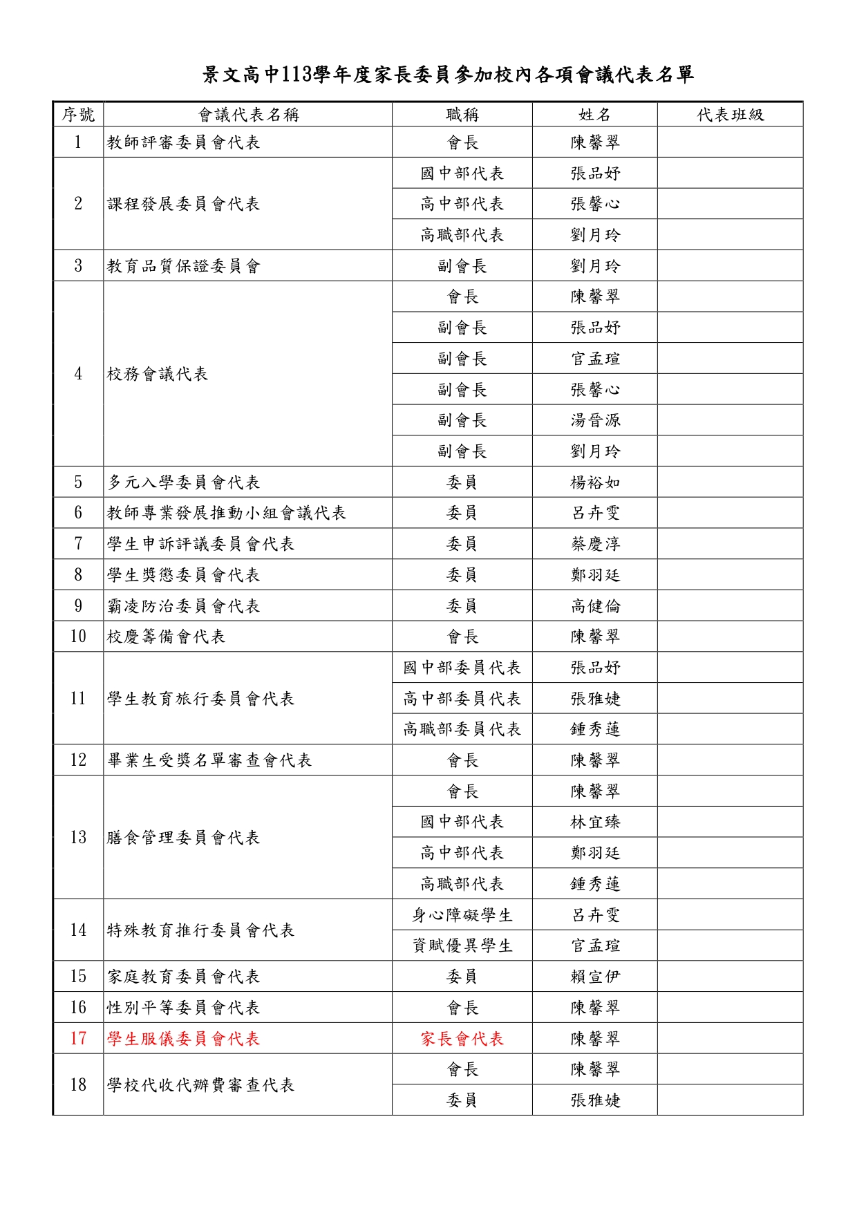 校內各項會議委員名單-1